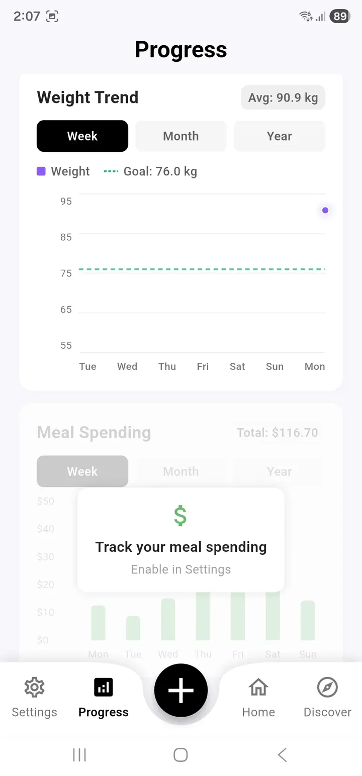 HUD+ weight trend